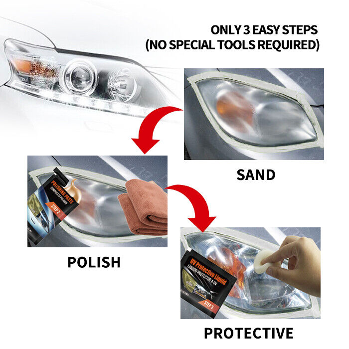 Kit de Restaurare a Farurilor cu toate accesorile incluse